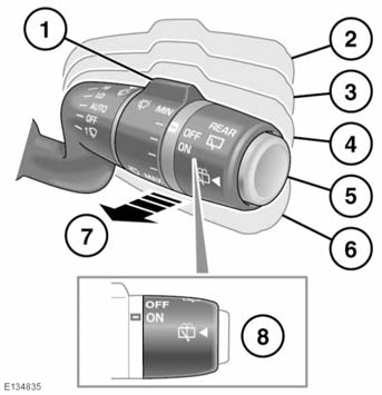 Ruitenwissers en -sproeiers Ruitenwissers e n -sproe iers DE RUITENWISSERS BEDIENEN Uw Land Rover dealerbedrijf/erkende reparateur kan functie 1 