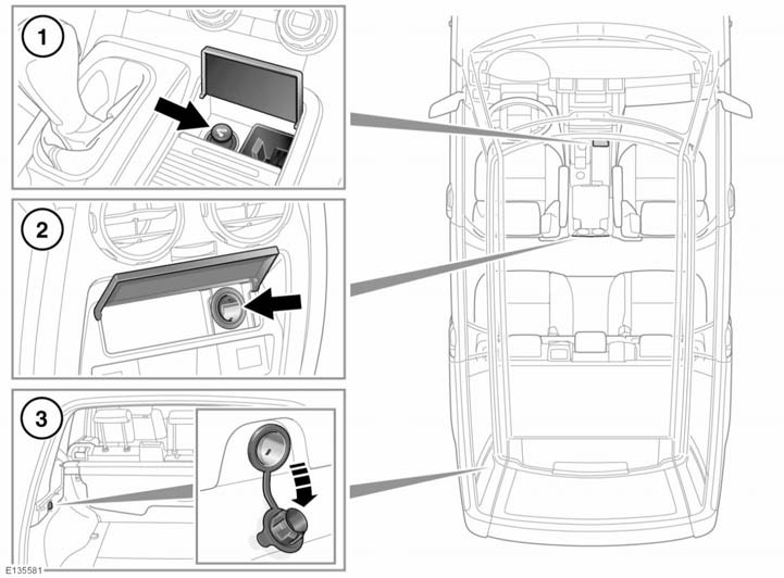 Opbergruimten Accessoirestekkerdozen 1. Stekkerdoos voorin 2. Stekkerdoos achterin 3. Stekkerdoos in de kofferruimte Gebruik alleen door Land Rover goedgekeurde accessoires.