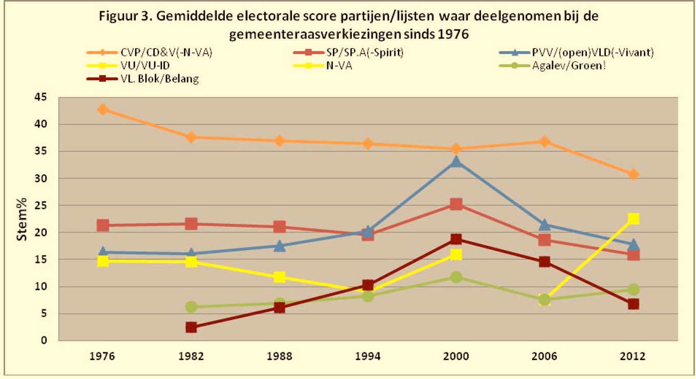 JOBNAME: 232877 PAGE: 10 SESS: 3 OUTPUT: Mon Aug 5 10:49:56 2013 /first/boek/uitgeverij/verkiezingsboek 2012/4 body DE KRACHT VAN VERANDERING OF PLUS ÇA CHANGE?