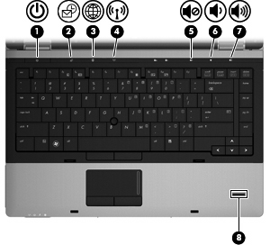 Onderdeel Beschrijving (1) Aan/uit-knop Als de computer is uitgeschakeld, drukt u op de aan/ uit-knop om de computer in te schakelen.