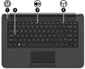 Lampjes Onderdeel Beschrijving (1) Aan/uit-lampje Aan: De computer is ingeschakeld. Knipperend: De computer staat in de slaapstand, een energiebesparingsmodus.