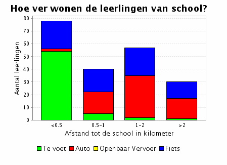 1. Inleiding Onze school heeft stap 3 en 4 van het Octopusplan succesvol afgewerkt. Op de web site www.octopusplan.be kan men de resultaten bekijken.