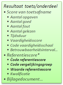 Figuur A.17: Overzicht van gegevensblok Toetsresultaten en deelelementen.