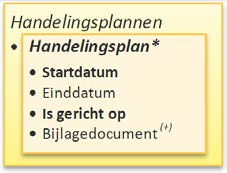 (*) De Didactische Leeftijd (DL) van een leerling komt overeen met het aantal maanden onderwijs dat een leerling vanaf groep 3 heeft gevolgd. Daarbij wordt uitgegaan van 10 maanden onderwijs per jaar.