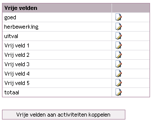 Vrije velden In de OEE Cockpit is het mogelijk om naast de gangbare productie gegevens goed, herbewerking en uitval, extra velden in te geven voor zaken die niet standaard gemeten worden.