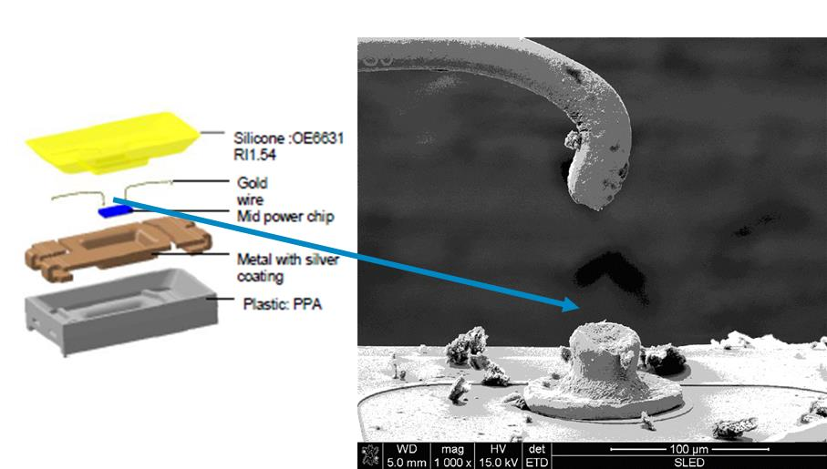 Wire bond fatigue in LED Packages: testing and modelling The 2016