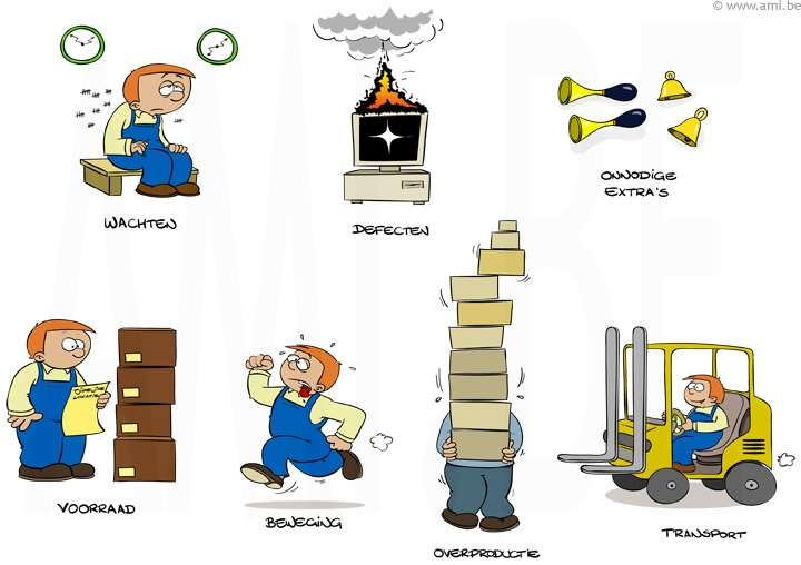 Efficiëntie & effectiviteit: krachtlijnen Efficiëntie & effectiviteit Processturing Alles is een proces!