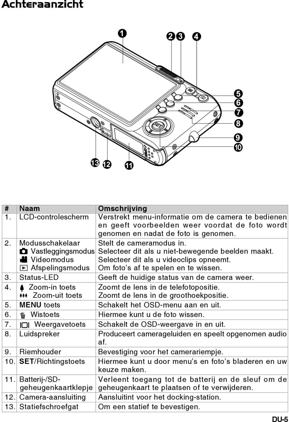 Afspelingsmodus Om foto s af te spelen en te wissen. 3. Status-LED Geeft de huidige status van de camera weer. 4. Zoom-in toets Zoomt de lens in de telefotopositie.