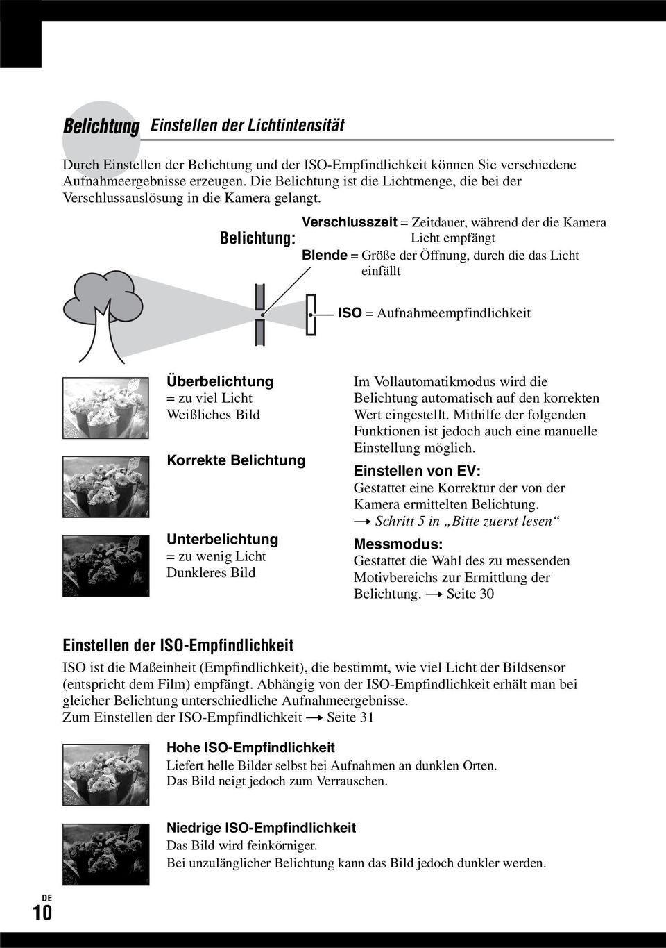 Verschlusszeit = Zeitdauer, während der die Kamera Belichtung: Licht empfängt Blende = Größe der Öffnung, durch die das Licht einfällt ISO = Aufnahmeempfindlichkeit Überbelichtung = zu viel Licht