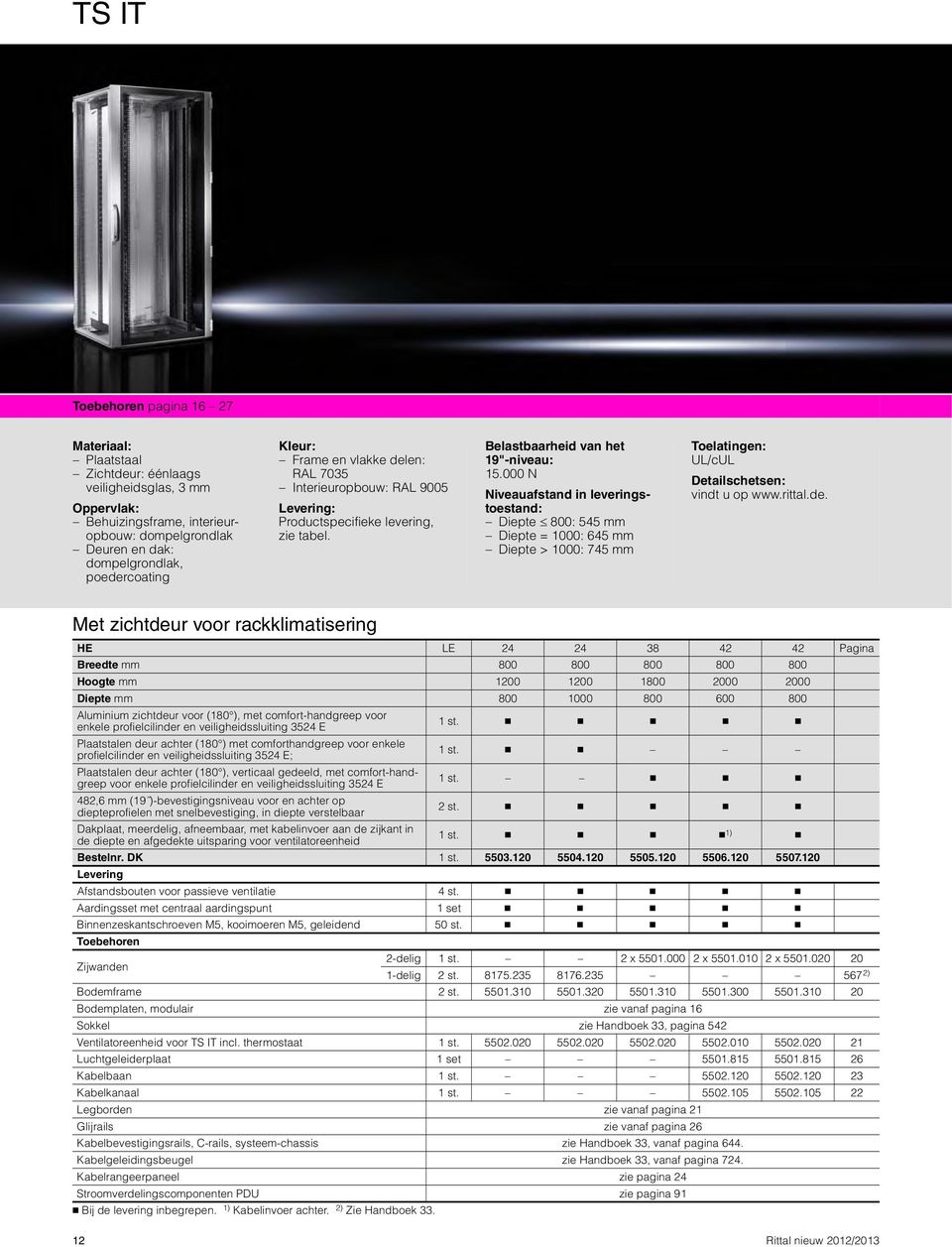 000 N Niveauafstand in leveringstoestand: Diepte 800: 545 mm Diepte = 1000: 645 mm Diepte > 1000: 745 mm Toelatingen: UL/cUL Detailschetsen: vindt u op www.rittal.de.