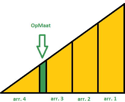 Evaluatie OpMaat In deze notitie leest u de uitkomsten van de evaluatie van de pilot OpMaat, de Utrechtse invulling van Nieuw beschut werk.