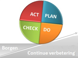 Veiligheidsbeoordeling Het herziende stelsel én de nieuwe normering én de categorieën van de regionale waterkeringen kunnen ervoor zorgen dat er een hoger percentage van de regionale waterkeringen