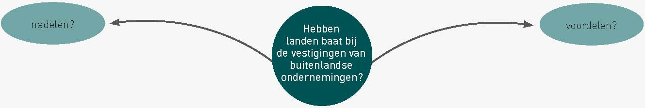 Grondstoffen worden in hoog tempo verbruikt. De biodiversiteit wordt verstoord. Er wordt geen rekening gehouden met milieunormen.