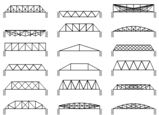 Ontwerp een brug Overbrugging = 70cm Belasting : min 1kg, per