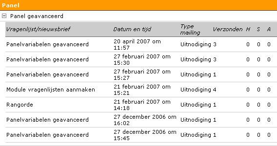 Per mailing staat aan welke vragenlijst deze is gekoppeld, wanneer deze is verstuurd, welk type mailing het is en hoeveel e-mails zijn verzonden.