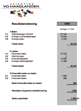 Jaarverslag2006 25 Stichting