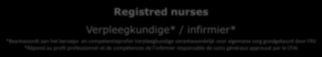 Zorgondersteunende & verpleegkundige functies Fonctions pour les soins infirmiers Opleiding - Éducation Phd Niv 8 Master Niv 7 Spec Niv 6 Spec Niv 6 Advanced practice nurses (APN) Klinisch