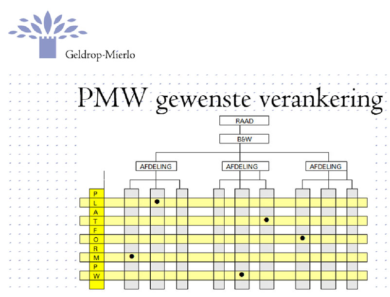 5. Verslag Bijeenkomst Tegenwoordig bestaat er in Geldrop-Mierlo een platform PMW dat door Sjang is opgezet.