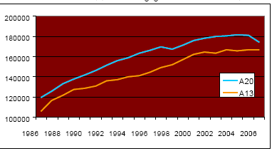 Groei verkeersintensiteit 2006-2020 zonder A4 DS met A4 DS 2