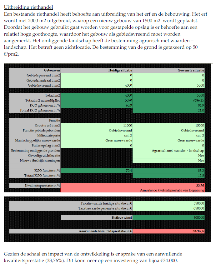 De gemeente Zwartewaterland heeft haar rood-voor-roodregeling ondergebracht in de beleidsregel KGO.