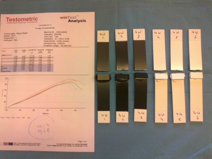 Recente onderzoeksresultaten Sheet 27 van 31 PVC PVC, MMA 1 week Klimaatwissel +70 C -/-20 C