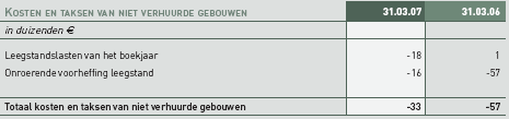 BIJLAGE 7 Het structureel onderhoud betreft in hoofdzaak de regelmatige vernieuwing van parkings en dakbedekking.