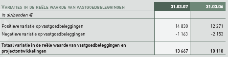 BIJLAGE 14 Er werden geen vastgoedbeleggingen verkocht in het lopende boekjaar.