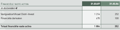 PROJECTONTWIKKELINGEN Het belang in de vastgoedcertificaten Distri-lnvest wordt louter als financiële belegging aangehouden in tegenstelling tot het aanmerkelijk belang van