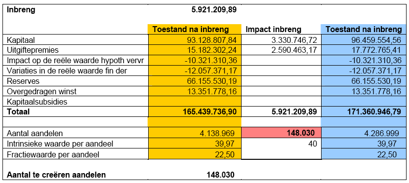 5.921.