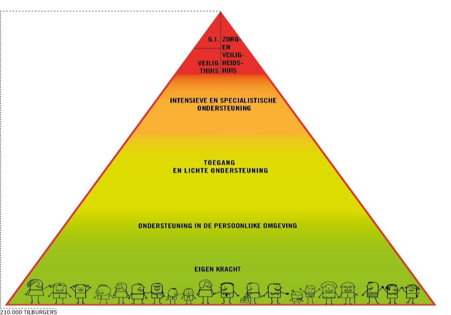 Programma van eisen Onderwijskansen 2017 Hervorming sociale domein Vanaf 2015 is de hervorming in het bredere sociale domein een feit.