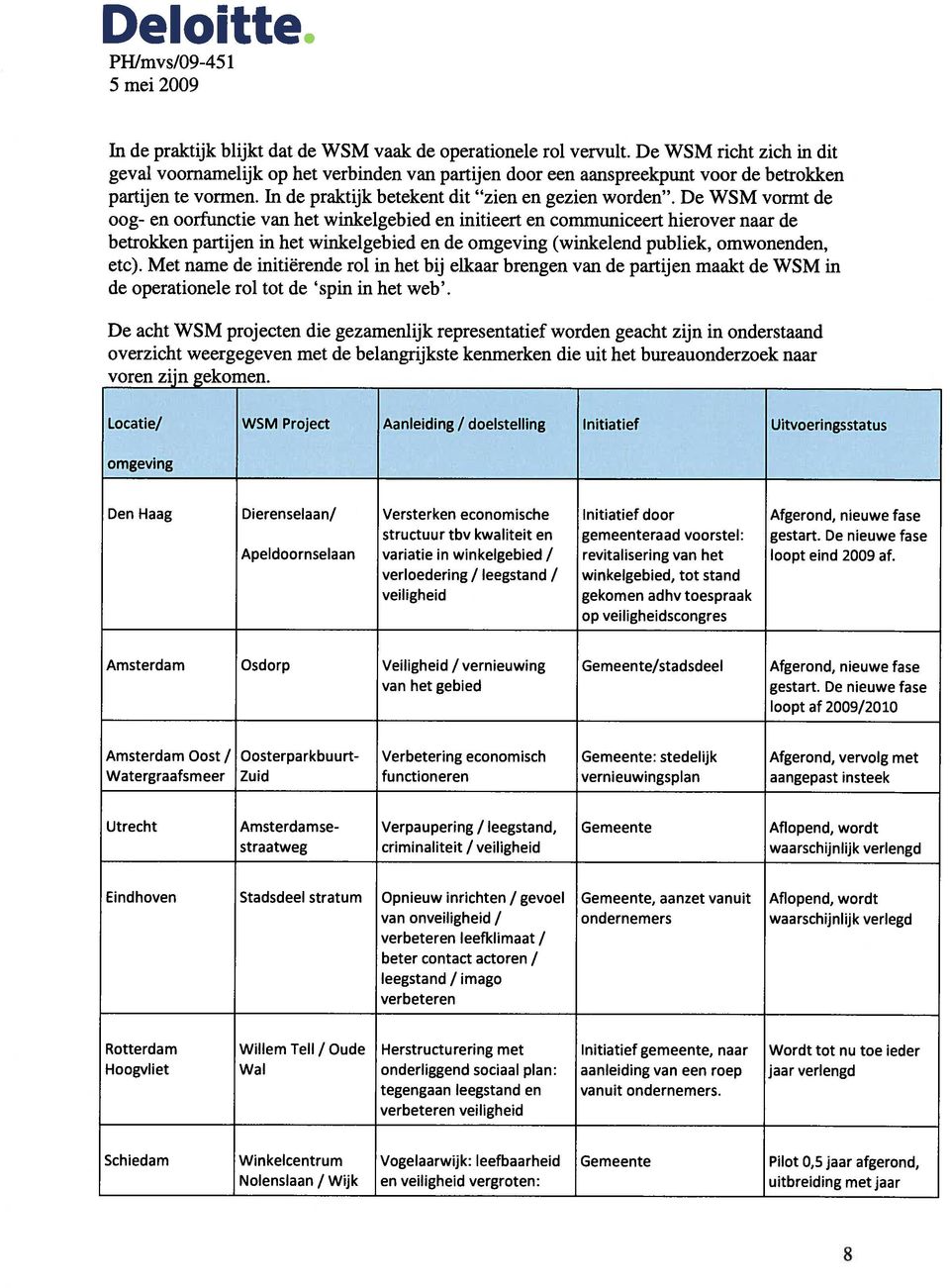 De WSM vormt de oog- en oorfunctie van het winkelgebied en initieert en communiceert hierover naar de betrokken partijen in het winkelgebied en de omgeving (winkelend publiek, omwonenden, etc).