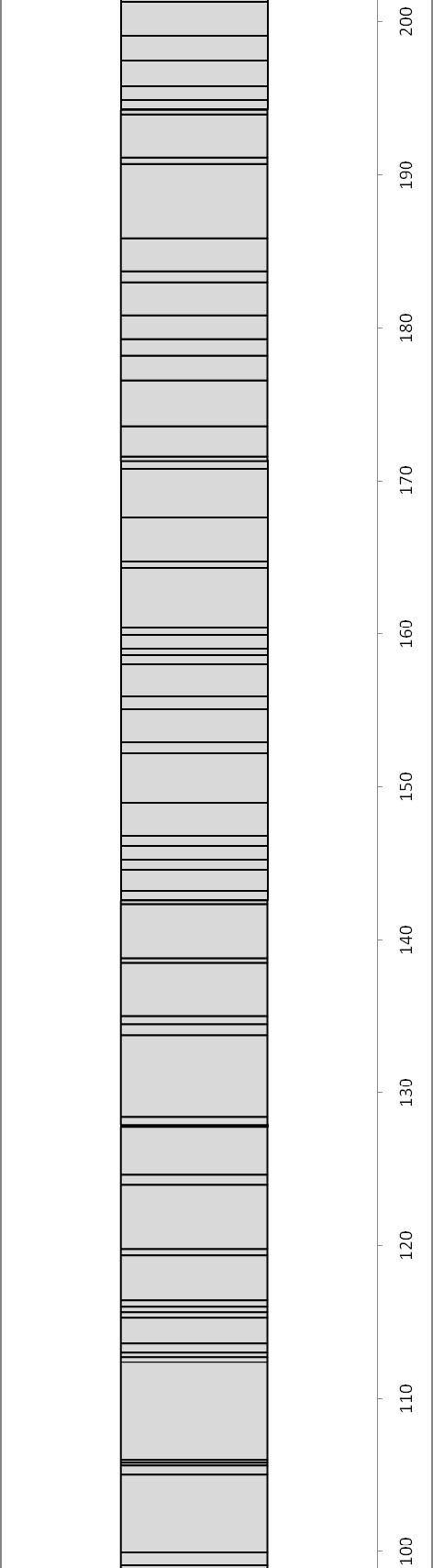 Bijlage D: Schematische voorstelling van het scheurpatroon op