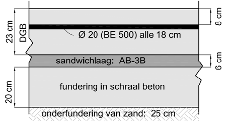 Opbouw: Het betreft hier het aanleggen van een nieuwe weg. De bouwklasse van deze ringweg is B1.