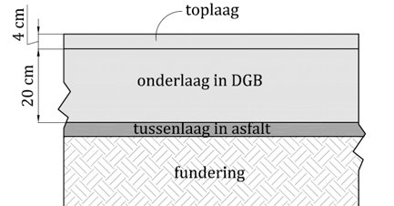 Opbouw: De verharding bestaat uit een 18 cm dikke onderlaag van DGB met daarop een toplaag van 4 cm dik. Voor het ene proefvak bestaat de toplaag uit een fijn uitgewassen beton (fijn beton).