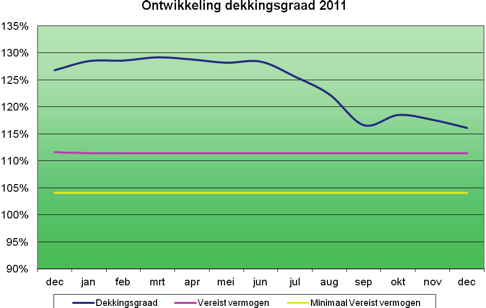 Bevindingen verantwoordingsorgaan Het verantwoordingsorgaan (VO) spreekt zijn waardering uit over het functioneren van het bestuur, mede gezien het feit dat ook 2011 weer een roerig jaar was in de