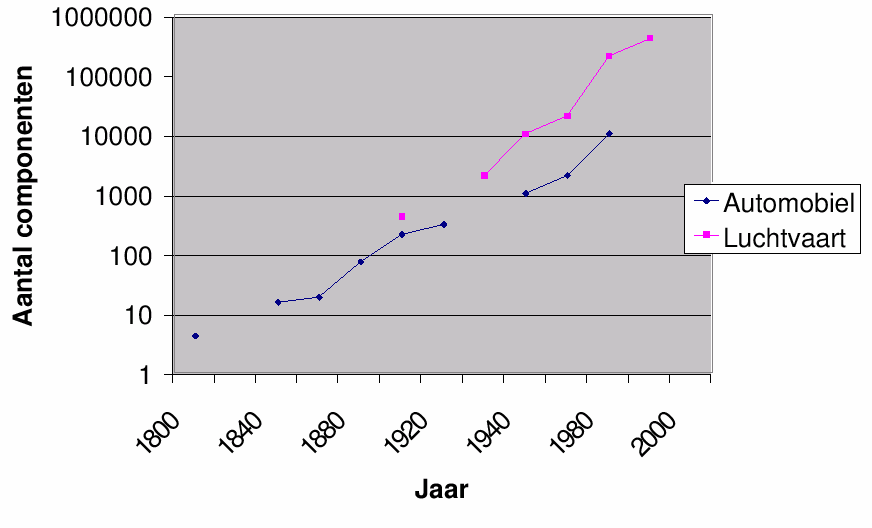 Nood aan methodologie?