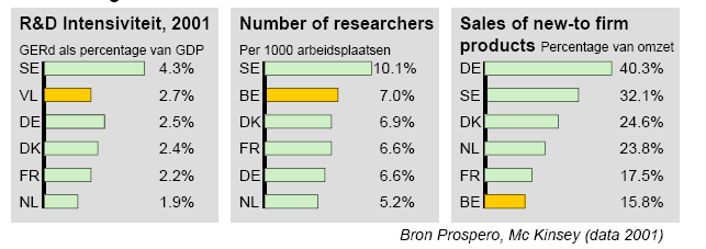 Nood aan methodologie?