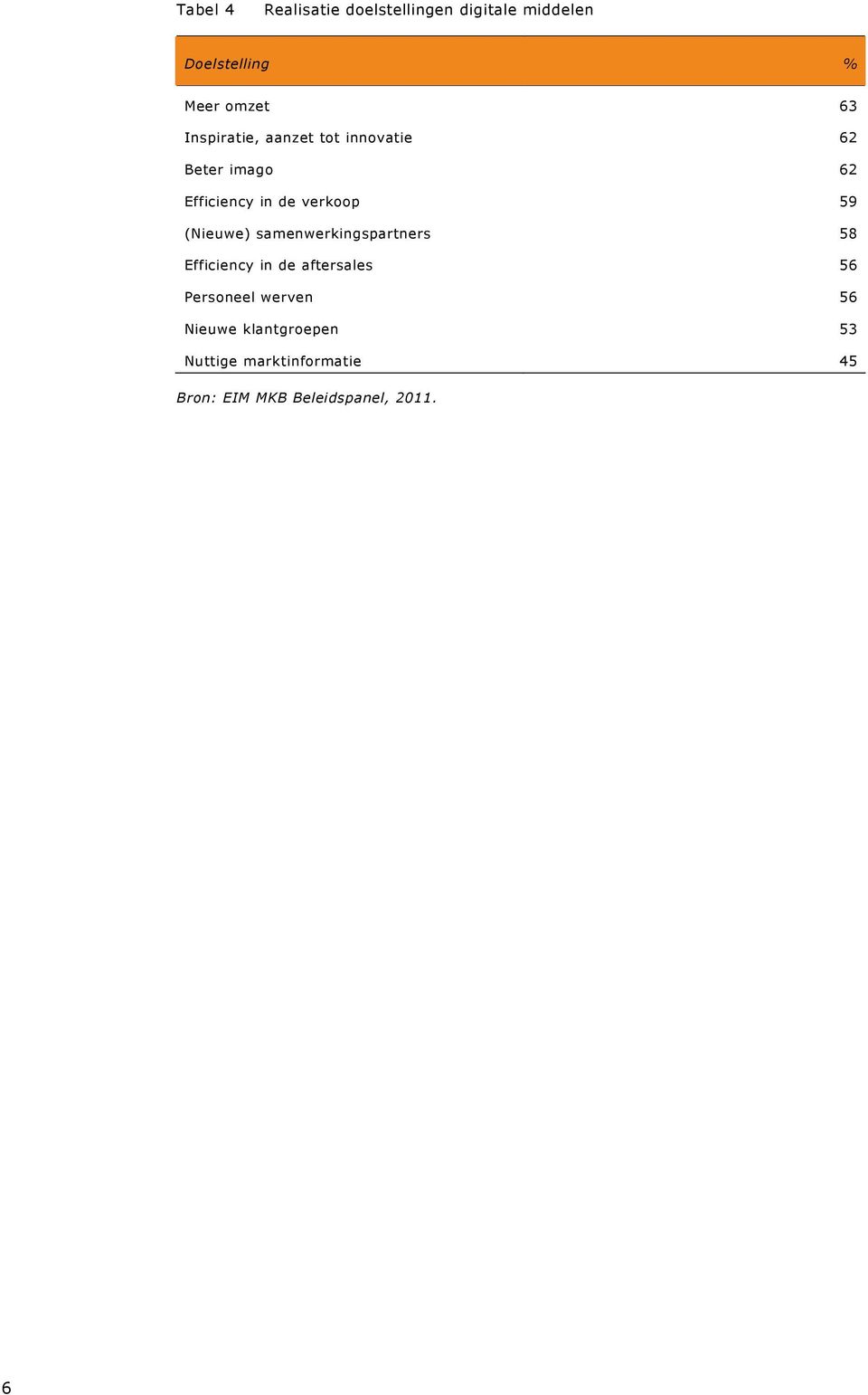 de verkoop 59 (Nieuwe) samenwerkingspartners 58 Efficiency in de