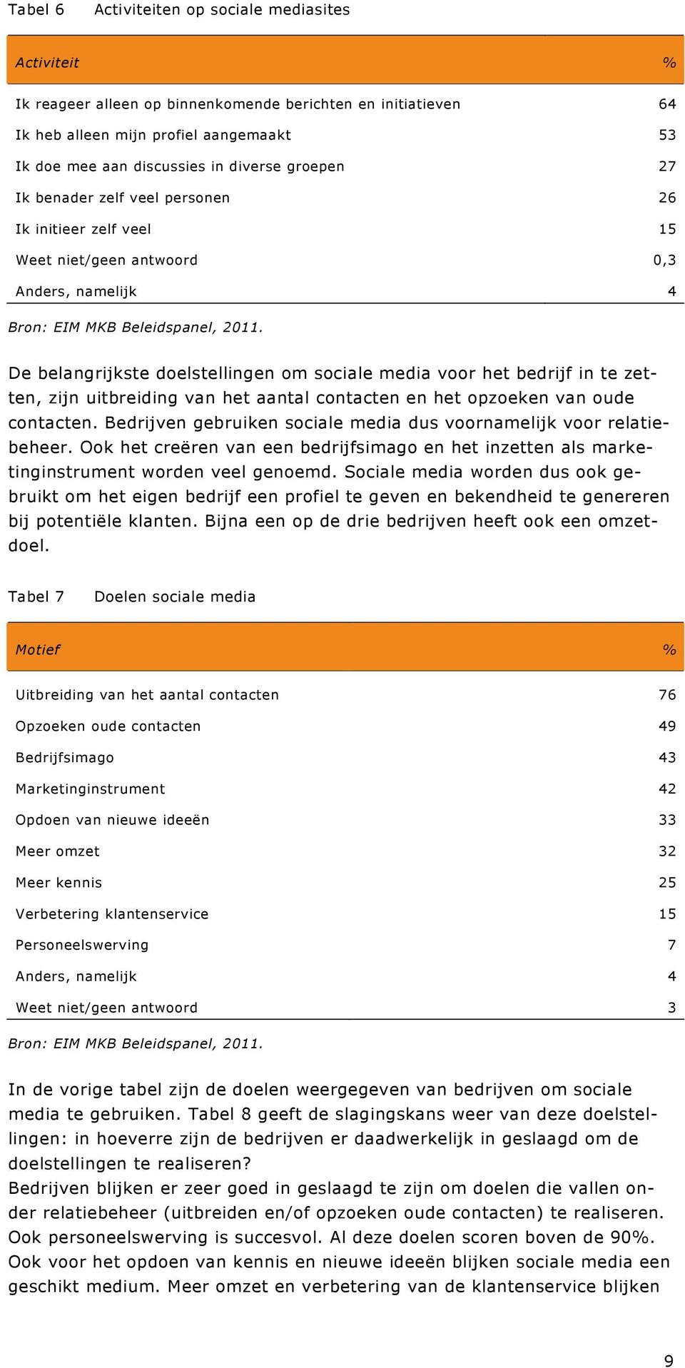 zijn uitbreiding van het aantal contacten en het opzoeken van oude contacten. Bedrijven gebruiken sociale media dus voornamelijk voor relatiebeheer.