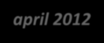 Programma voor april 2012 Datum Tijd Plaats Wat te doen 13 april 19:00 uur Gert Vierhouten Brengen van Krentewegge!! In april en juni is er geen bestuursvergadering!