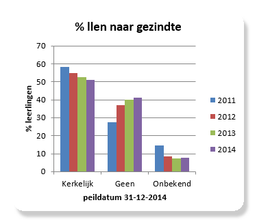 38144-bestuursverslag-Librije-concept-5 20154 afspiegelingsbeginsel uitgevoerd moeten worden om aan de nieuwe regelgeving te kunnen voldoen.