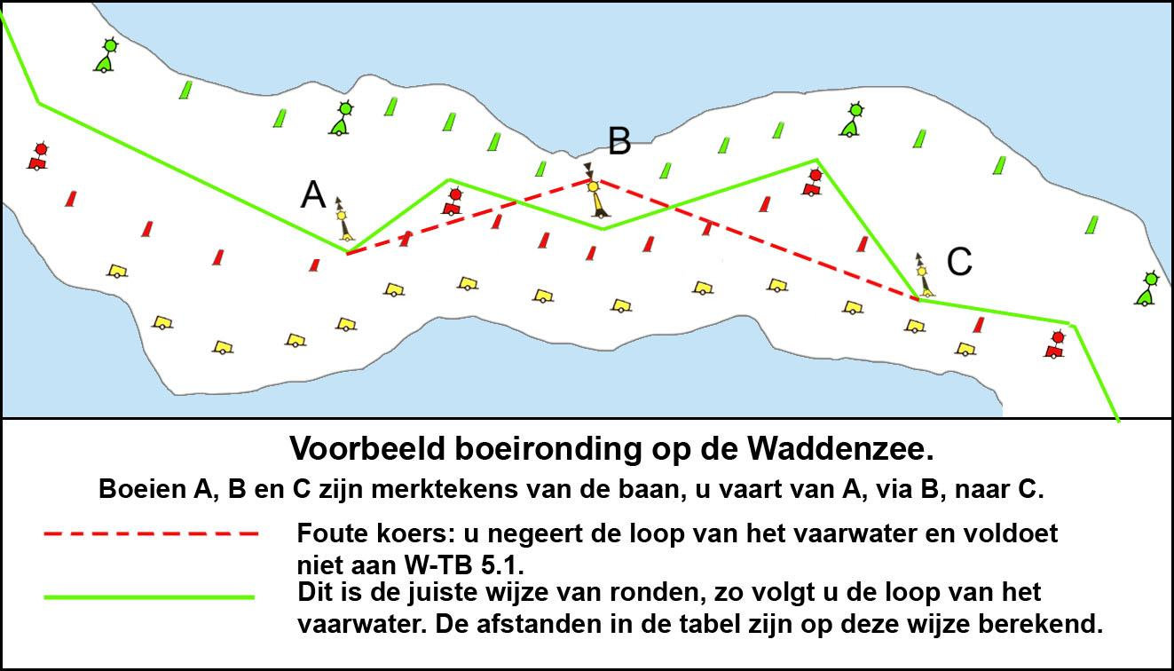 Uitsluitend de in de tabellen vermelde rakken tellen mee voor het eindresultaat. Zij moeten van start tot finish een ononderbroken lijn vormen.