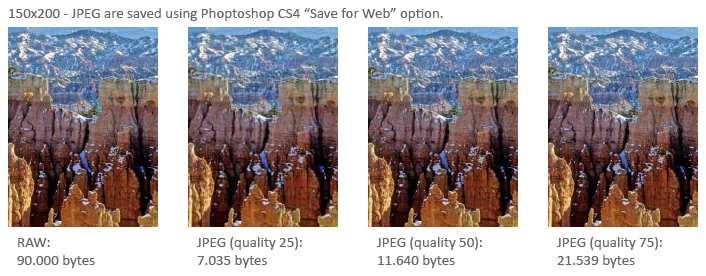 Figuur 2 Byte vergelijking RAW en JPEG. In Figuur 2 kan je zien dat het RAW bestand 90.000 bytes omvat. Het JPEG algoritme slaagt er toch in om dit terug te brengen naar 7.