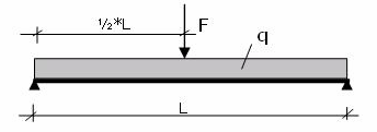 Berekening houten ligger volgens eurocode 5 plot Onderdeel = LIGGER 1 (opvang gevel) Materiaalgrootheden M = 1,3 - hoogte factor treksterkte;breedte k h = 1,01 - hoogte factor buigsterkte;hoogte k h