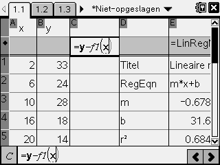 Een lijst met residuen Uit de tabel volgt dat bij x = 16 hoort y = 18 Uit de formule van de regressielijn volgt: bij x = 16 hoort y = f1(16)=0,797.