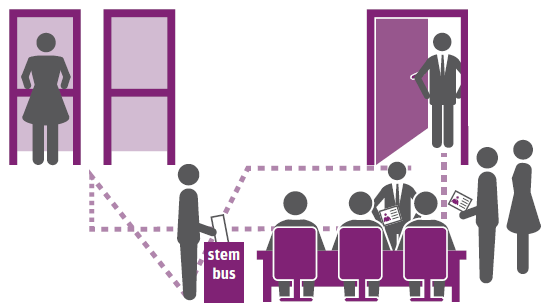 e. Aan of bij de deur hangt op een duidelijk zichtbare plaats een bordje stembureau open. f. De looproute voor de kiezers is duidelijk.