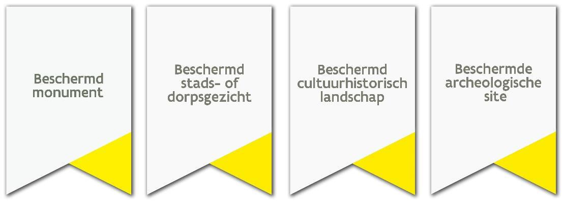 Onroerend erfgoed beschermde cultuurhistorische landschappen / stads- en dorpsgezichten / monumenten > zelfde beschermingsregeling