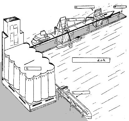 Haven van Antwerpen - 7 - Excursiepunt 4: het Graandok (als het lukt) Hier kunnen we een idee krijgen van een havenlandschap. Lijkt dit op een typisch havenlandschap?