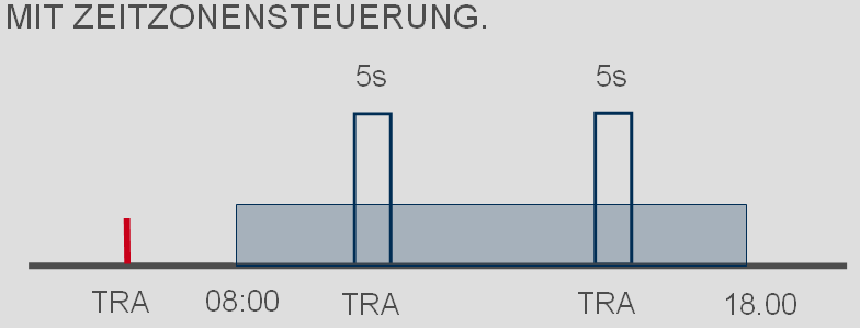 44 / 73 Tijdzoneplan aanmaken ü De LSM Starter-software is geopend. ü U hebt een cilinder in het sluitplan aangemaakt. ü De cilinder heeft de markering.zk.