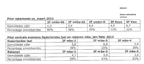 brief aan alle